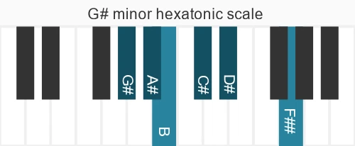 Piano scale for minor hexatonic